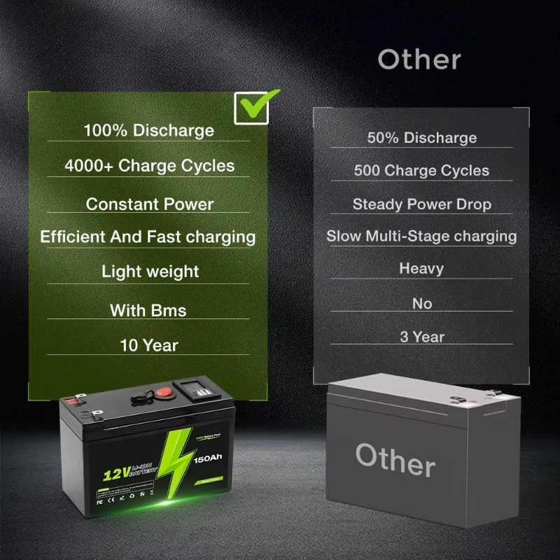 UPS de alta capacidad de 12V y - Outdoor Uninterruptible Power Supply reseña y precio