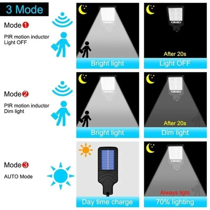 Potente Lámpara Solar LED para - Outdoor Powerwall reseña y precio
