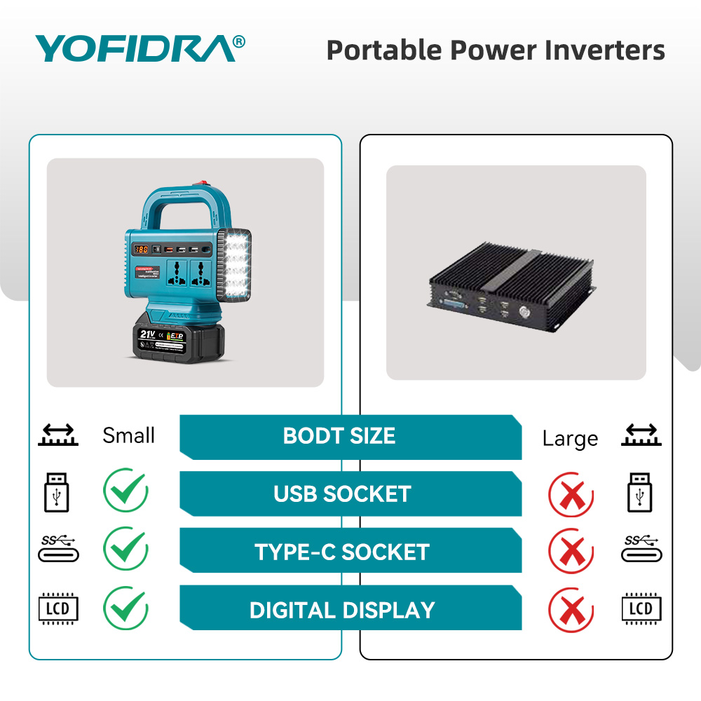 Inversor de corriente portátil - Outdoor Powerwall reseña y precio
