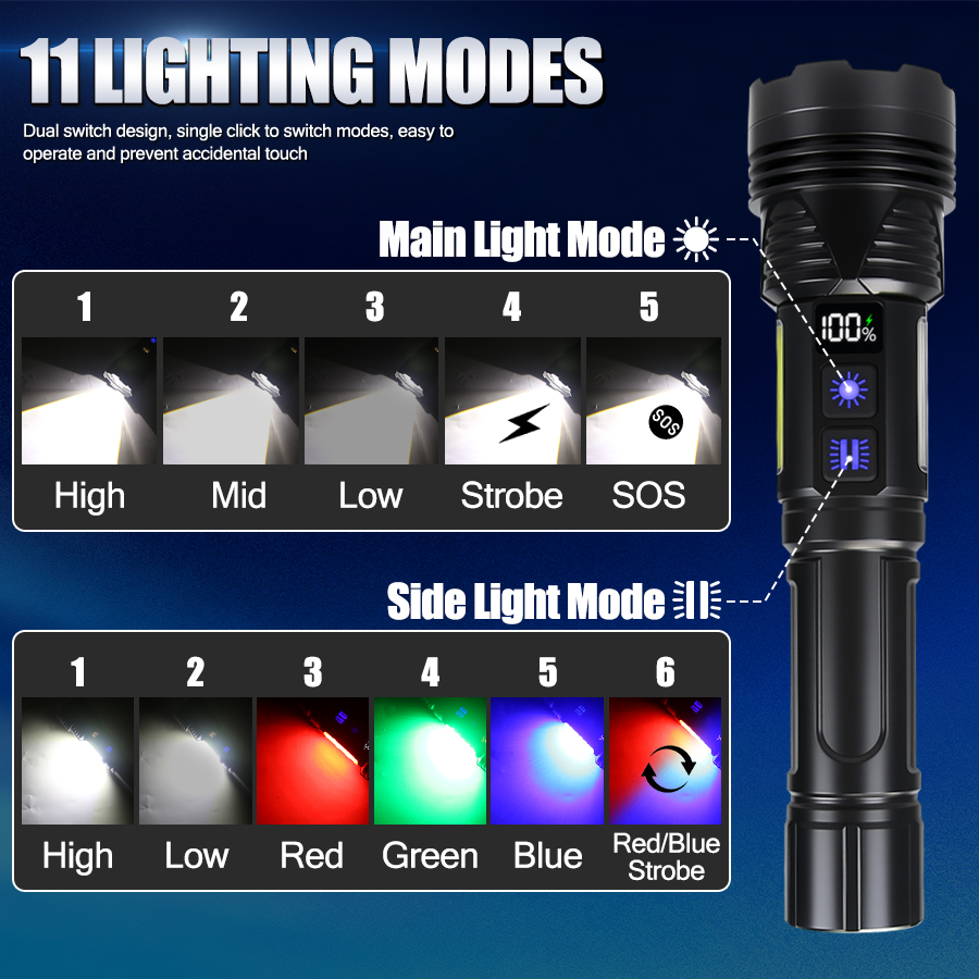 Potente Linterna LED de Mano,  - Outdoor Power Usb reseña y precio